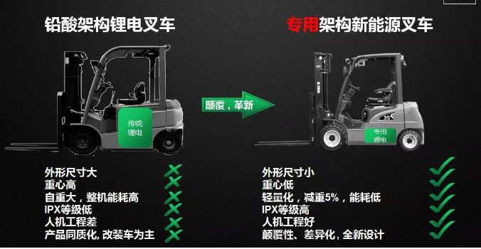 從2017到2019，杭叉電動(dòng)叉車(chē)有哪些新突破？